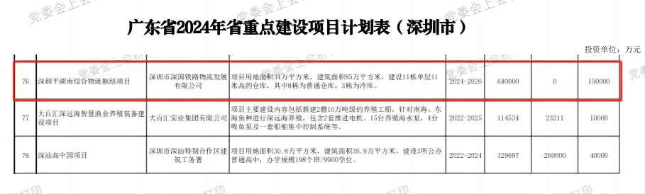 深圳平博综合物流枢纽中心项目-省重点建设项目（2024年度）.png